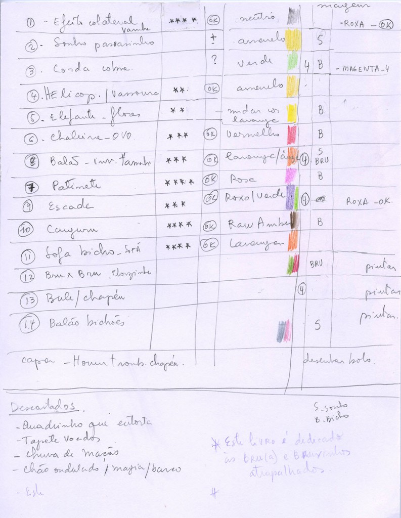 Entre os estudos desse livro encontramos também uma tabela um pouco maluca com cada tirinha, suas cores predominantes, estrelas e outras anotações que a gente não faz a menor ideia do que seja...